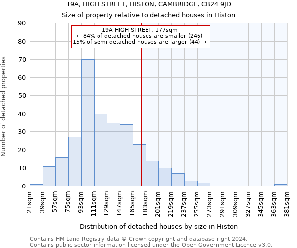 19A, HIGH STREET, HISTON, CAMBRIDGE, CB24 9JD: Size of property relative to detached houses in Histon