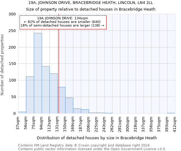 19A, JOHNSON DRIVE, BRACEBRIDGE HEATH, LINCOLN, LN4 2LL: Size of property relative to detached houses in Bracebridge Heath