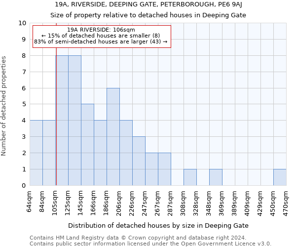 19A, RIVERSIDE, DEEPING GATE, PETERBOROUGH, PE6 9AJ: Size of property relative to detached houses in Deeping Gate