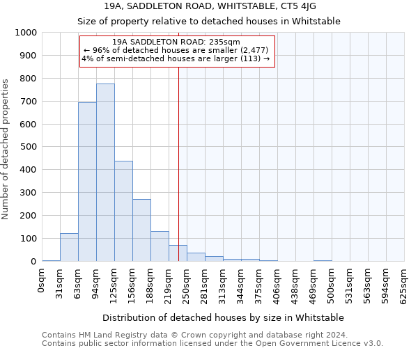 19A, SADDLETON ROAD, WHITSTABLE, CT5 4JG: Size of property relative to detached houses in Whitstable