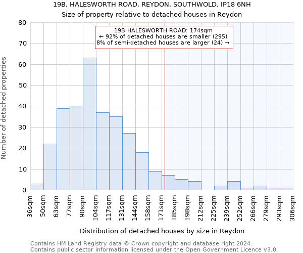 19B, HALESWORTH ROAD, REYDON, SOUTHWOLD, IP18 6NH: Size of property relative to detached houses in Reydon