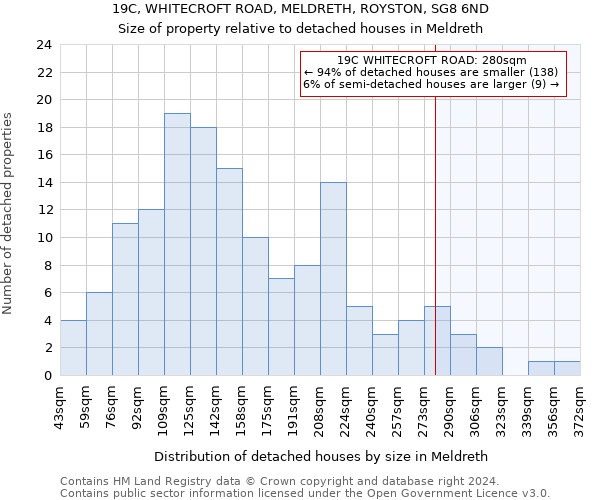 19C, WHITECROFT ROAD, MELDRETH, ROYSTON, SG8 6ND: Size of property relative to detached houses in Meldreth