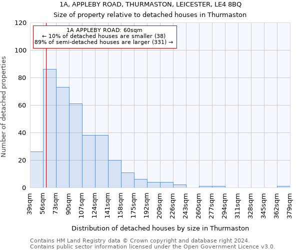 1A, APPLEBY ROAD, THURMASTON, LEICESTER, LE4 8BQ: Size of property relative to detached houses in Thurmaston