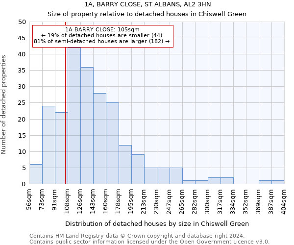 1A, BARRY CLOSE, ST ALBANS, AL2 3HN: Size of property relative to detached houses in Chiswell Green