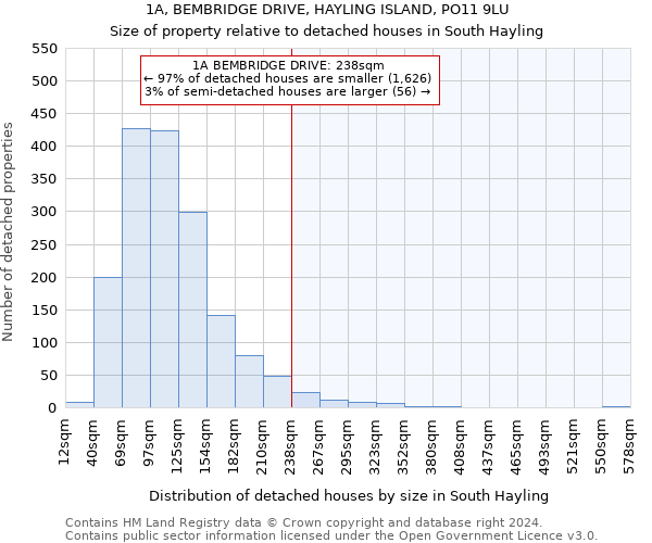 1A, BEMBRIDGE DRIVE, HAYLING ISLAND, PO11 9LU: Size of property relative to detached houses in South Hayling