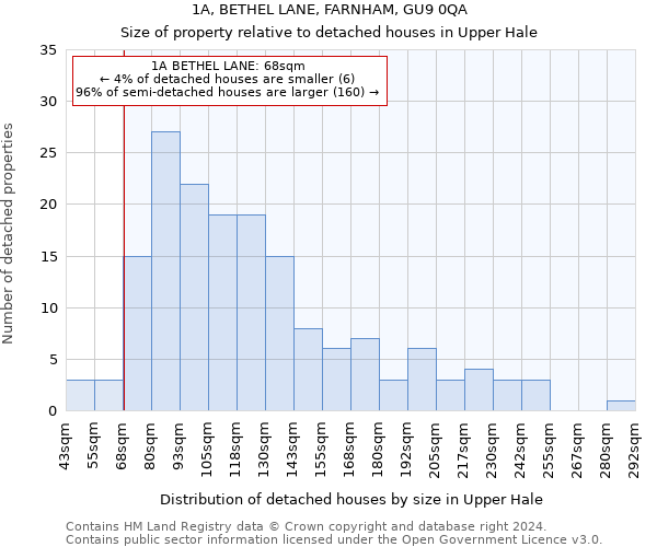 1A, BETHEL LANE, FARNHAM, GU9 0QA: Size of property relative to detached houses in Upper Hale