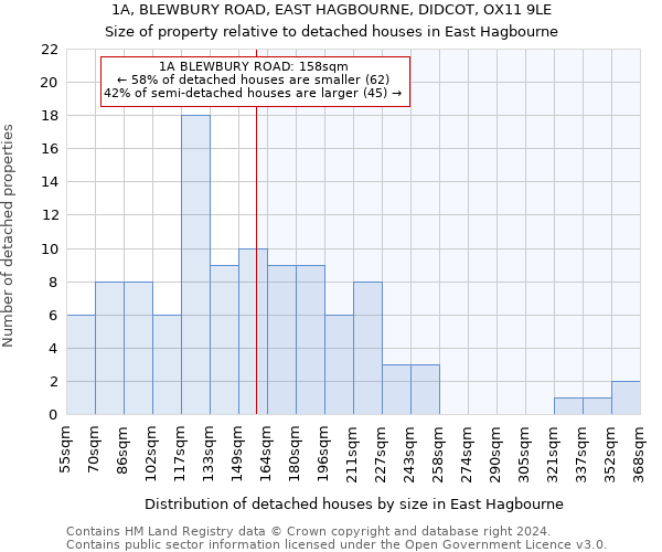 1A, BLEWBURY ROAD, EAST HAGBOURNE, DIDCOT, OX11 9LE: Size of property relative to detached houses in East Hagbourne