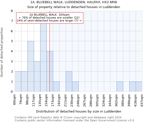 1A, BLUEBELL WALK, LUDDENDEN, HALIFAX, HX2 6RW: Size of property relative to detached houses in Luddenden