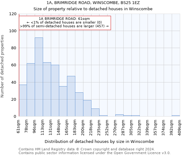 1A, BRIMRIDGE ROAD, WINSCOMBE, BS25 1EZ: Size of property relative to detached houses in Winscombe