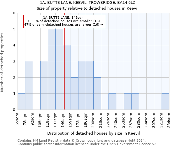 1A, BUTTS LANE, KEEVIL, TROWBRIDGE, BA14 6LZ: Size of property relative to detached houses in Keevil