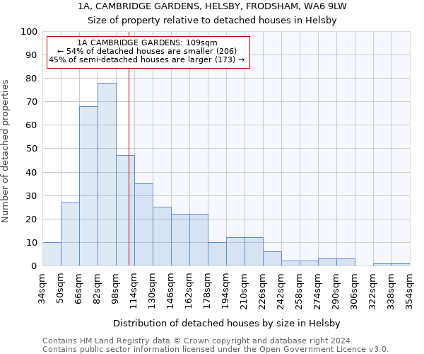 1A, CAMBRIDGE GARDENS, HELSBY, FRODSHAM, WA6 9LW: Size of property relative to detached houses in Helsby