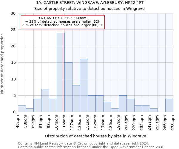 1A, CASTLE STREET, WINGRAVE, AYLESBURY, HP22 4PT: Size of property relative to detached houses in Wingrave