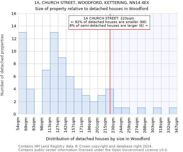 1A, CHURCH STREET, WOODFORD, KETTERING, NN14 4EX: Size of property relative to detached houses in Woodford