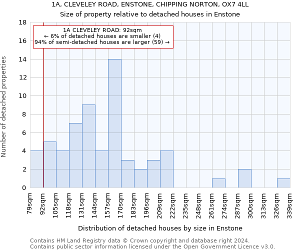 1A, CLEVELEY ROAD, ENSTONE, CHIPPING NORTON, OX7 4LL: Size of property relative to detached houses in Enstone