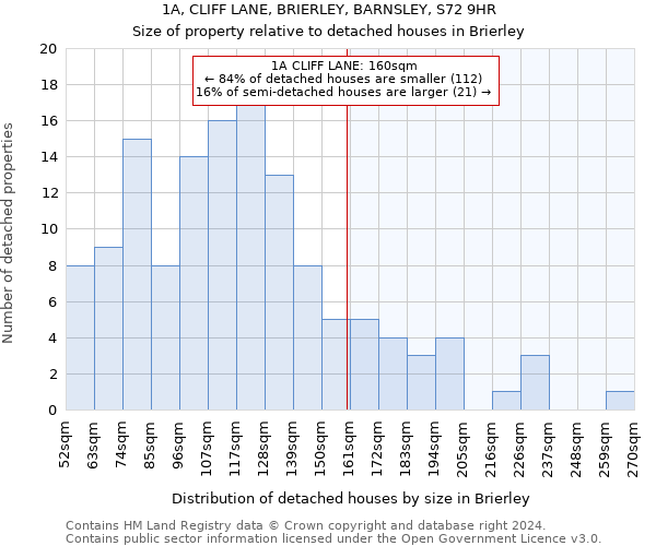 1A, CLIFF LANE, BRIERLEY, BARNSLEY, S72 9HR: Size of property relative to detached houses in Brierley