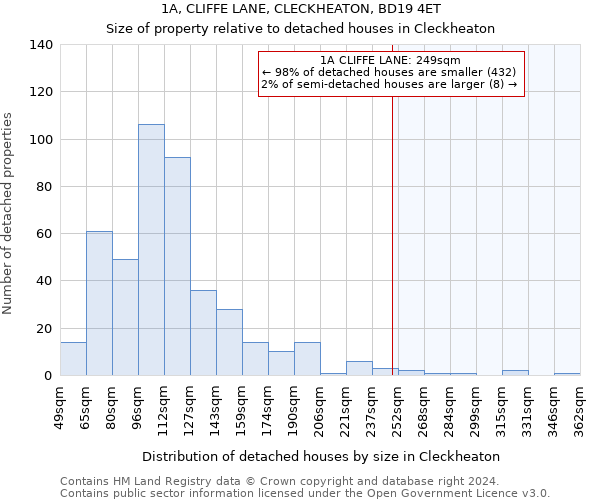 1A, CLIFFE LANE, CLECKHEATON, BD19 4ET: Size of property relative to detached houses in Cleckheaton