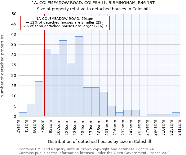 1A, COLEMEADOW ROAD, COLESHILL, BIRMINGHAM, B46 1BT: Size of property relative to detached houses in Coleshill