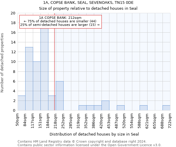 1A, COPSE BANK, SEAL, SEVENOAKS, TN15 0DE: Size of property relative to detached houses in Seal