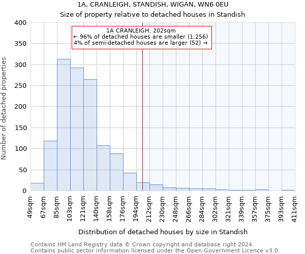 1A, CRANLEIGH, STANDISH, WIGAN, WN6 0EU: Size of property relative to detached houses in Standish