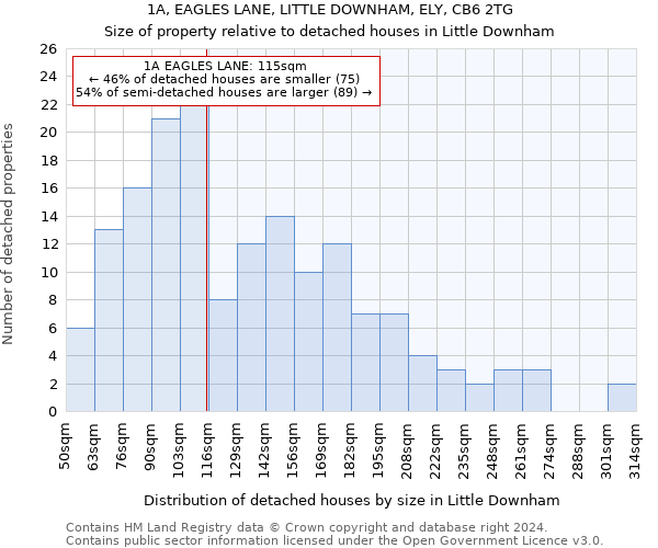 1A, EAGLES LANE, LITTLE DOWNHAM, ELY, CB6 2TG: Size of property relative to detached houses in Little Downham