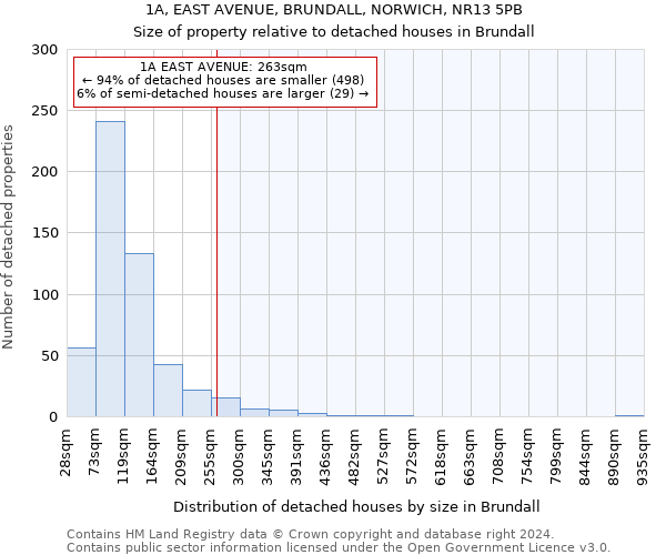 1A, EAST AVENUE, BRUNDALL, NORWICH, NR13 5PB: Size of property relative to detached houses in Brundall