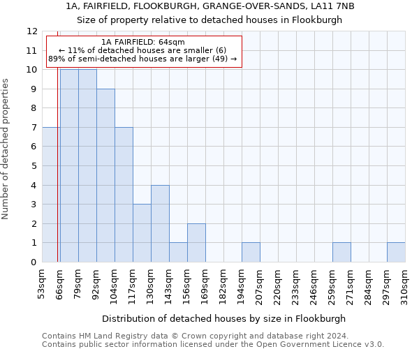 1A, FAIRFIELD, FLOOKBURGH, GRANGE-OVER-SANDS, LA11 7NB: Size of property relative to detached houses in Flookburgh