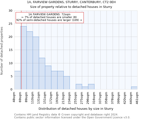 1A, FAIRVIEW GARDENS, STURRY, CANTERBURY, CT2 0EH: Size of property relative to detached houses in Sturry