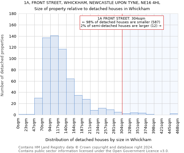 1A, FRONT STREET, WHICKHAM, NEWCASTLE UPON TYNE, NE16 4HL: Size of property relative to detached houses in Whickham