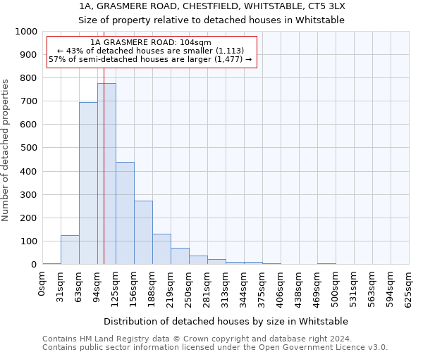 1A, GRASMERE ROAD, CHESTFIELD, WHITSTABLE, CT5 3LX: Size of property relative to detached houses in Whitstable