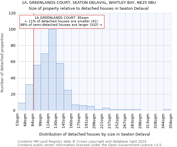 1A, GREENLANDS COURT, SEATON DELAVAL, WHITLEY BAY, NE25 0BU: Size of property relative to detached houses in Seaton Delaval