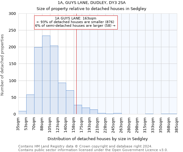 1A, GUYS LANE, DUDLEY, DY3 2SA: Size of property relative to detached houses in Sedgley