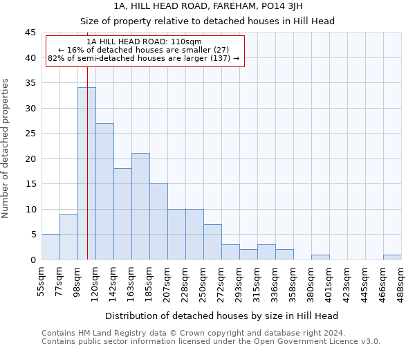 1A, HILL HEAD ROAD, FAREHAM, PO14 3JH: Size of property relative to detached houses in Hill Head