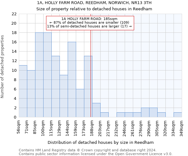 1A, HOLLY FARM ROAD, REEDHAM, NORWICH, NR13 3TH: Size of property relative to detached houses in Reedham