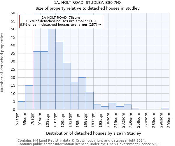 1A, HOLT ROAD, STUDLEY, B80 7NX: Size of property relative to detached houses in Studley