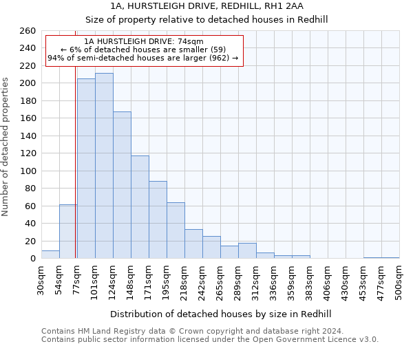 1A, HURSTLEIGH DRIVE, REDHILL, RH1 2AA: Size of property relative to detached houses in Redhill