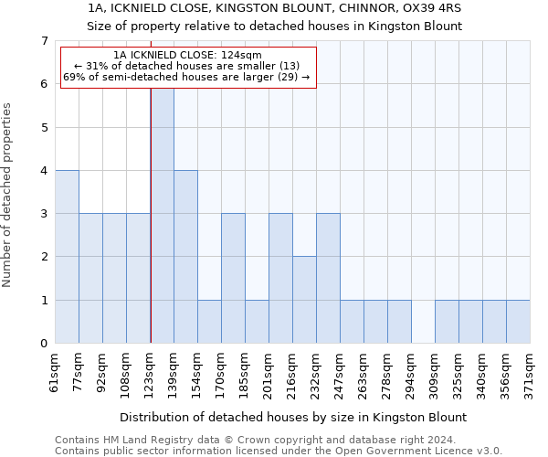 1A, ICKNIELD CLOSE, KINGSTON BLOUNT, CHINNOR, OX39 4RS: Size of property relative to detached houses in Kingston Blount