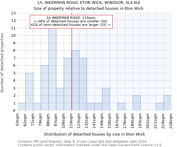 1A, INKERMAN ROAD, ETON WICK, WINDSOR, SL4 6LE: Size of property relative to detached houses in Eton Wick