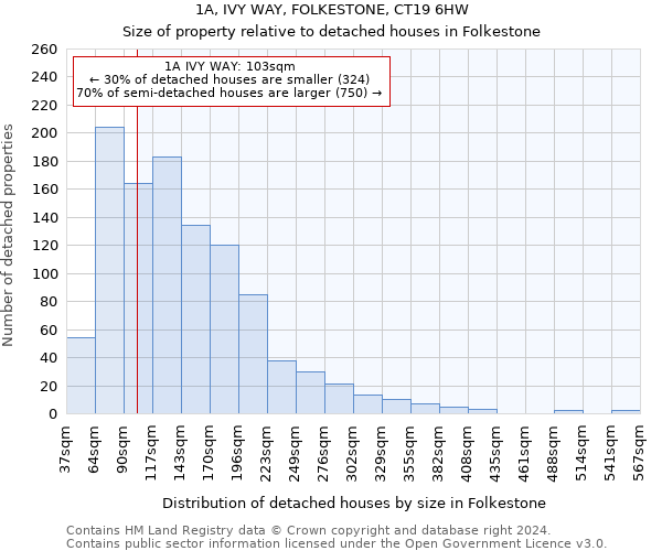 1A, IVY WAY, FOLKESTONE, CT19 6HW: Size of property relative to detached houses in Folkestone