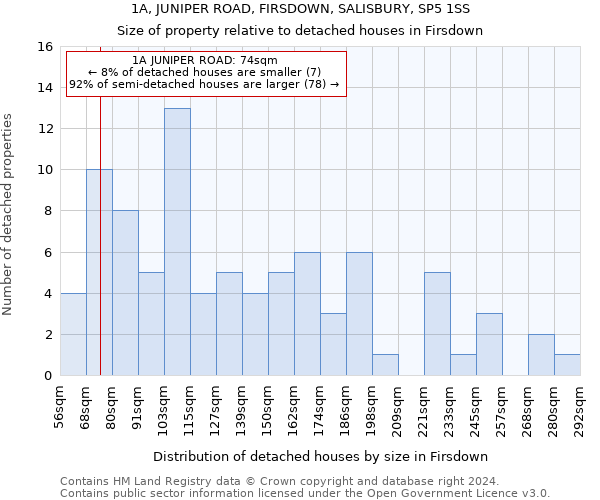 1A, JUNIPER ROAD, FIRSDOWN, SALISBURY, SP5 1SS: Size of property relative to detached houses in Firsdown