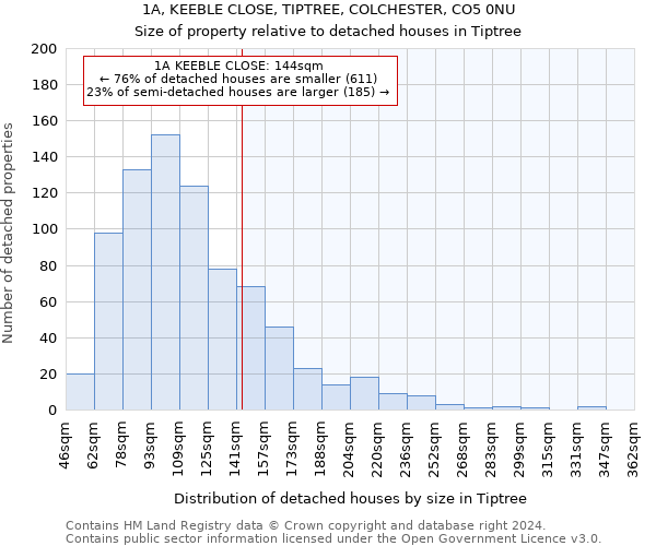 1A, KEEBLE CLOSE, TIPTREE, COLCHESTER, CO5 0NU: Size of property relative to detached houses in Tiptree