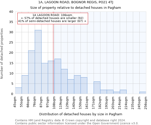 1A, LAGOON ROAD, BOGNOR REGIS, PO21 4TJ: Size of property relative to detached houses in Pagham