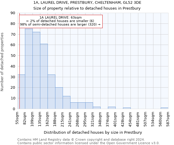 1A, LAUREL DRIVE, PRESTBURY, CHELTENHAM, GL52 3DE: Size of property relative to detached houses in Prestbury