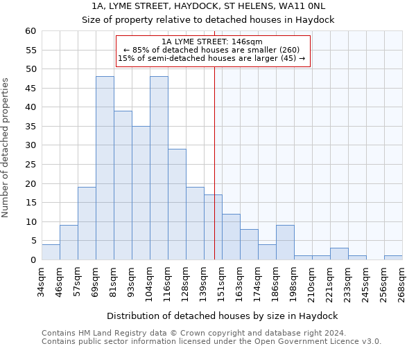 1A, LYME STREET, HAYDOCK, ST HELENS, WA11 0NL: Size of property relative to detached houses in Haydock