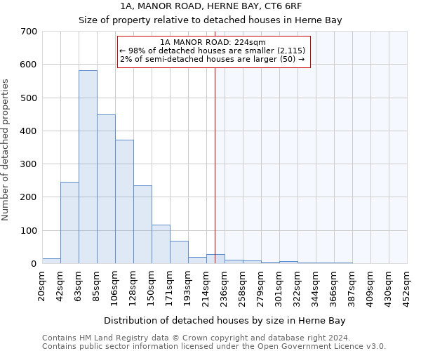 1A, MANOR ROAD, HERNE BAY, CT6 6RF: Size of property relative to detached houses in Herne Bay