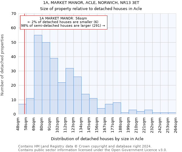 1A, MARKET MANOR, ACLE, NORWICH, NR13 3ET: Size of property relative to detached houses in Acle