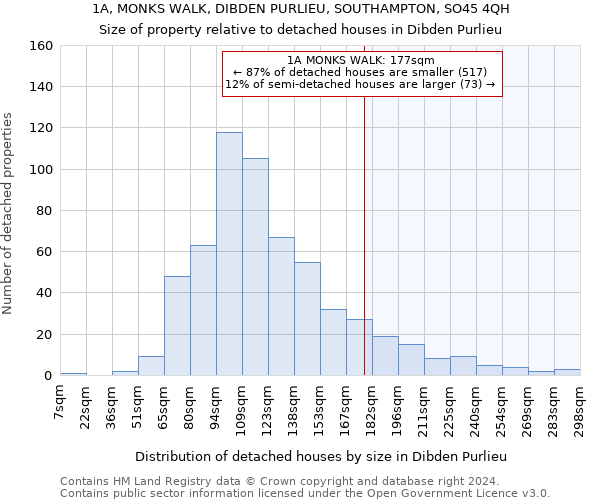 1A, MONKS WALK, DIBDEN PURLIEU, SOUTHAMPTON, SO45 4QH: Size of property relative to detached houses in Dibden Purlieu