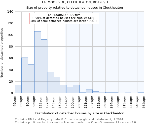 1A, MOORSIDE, CLECKHEATON, BD19 6JH: Size of property relative to detached houses in Cleckheaton