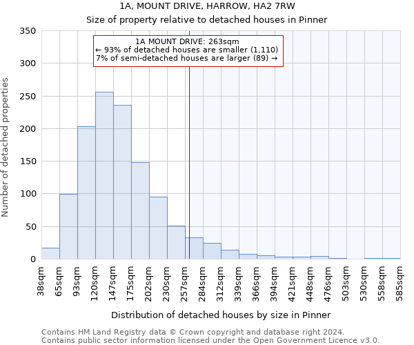 1A, MOUNT DRIVE, HARROW, HA2 7RW: Size of property relative to detached houses in Pinner