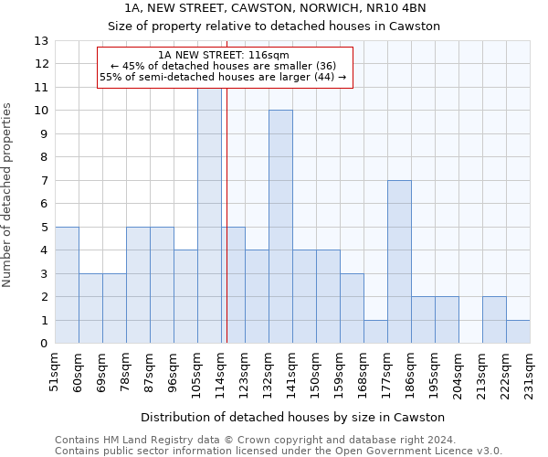 1A, NEW STREET, CAWSTON, NORWICH, NR10 4BN: Size of property relative to detached houses in Cawston