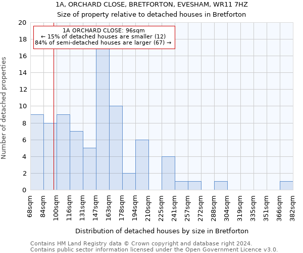 1A, ORCHARD CLOSE, BRETFORTON, EVESHAM, WR11 7HZ: Size of property relative to detached houses in Bretforton